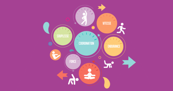 Image nommant les 5 tests du Diagnoform Kid.